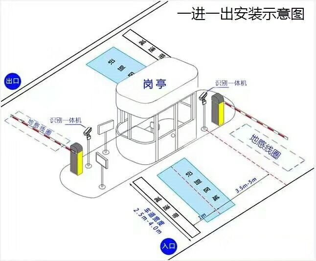 白山江源区标准车牌识别系统安装图