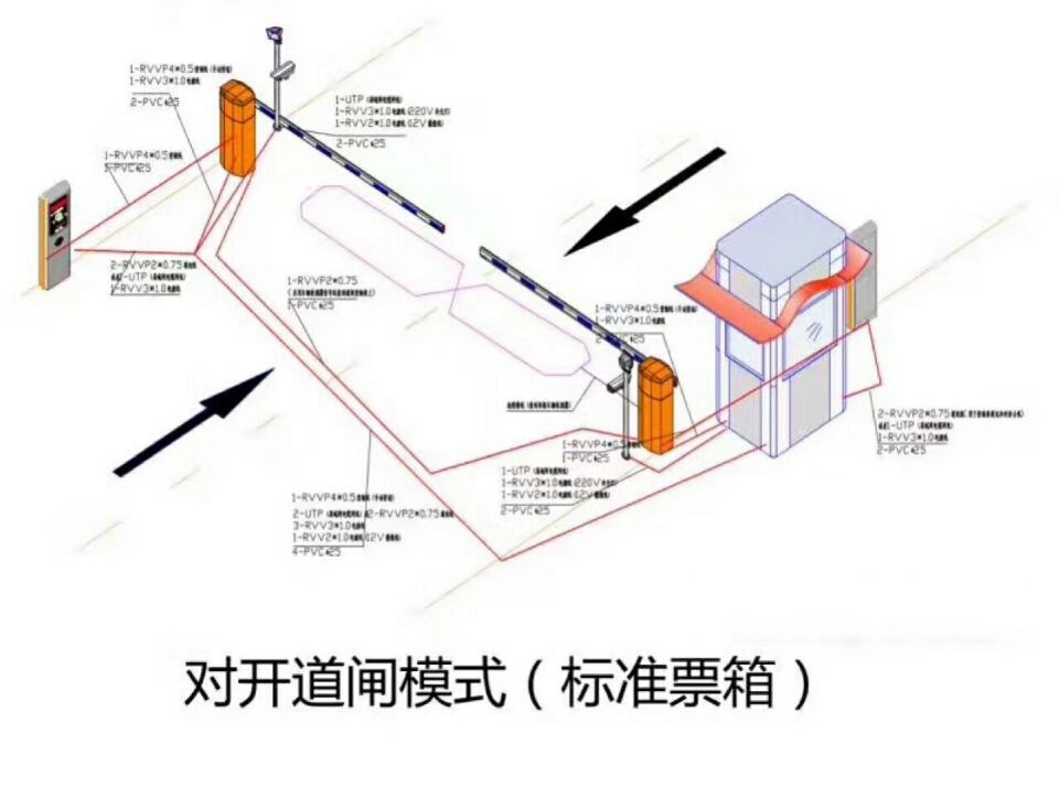 白山江源区对开道闸单通道收费系统