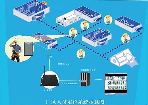 白山江源区人员定位系统四号