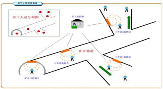 白山江源区人员定位系统七号